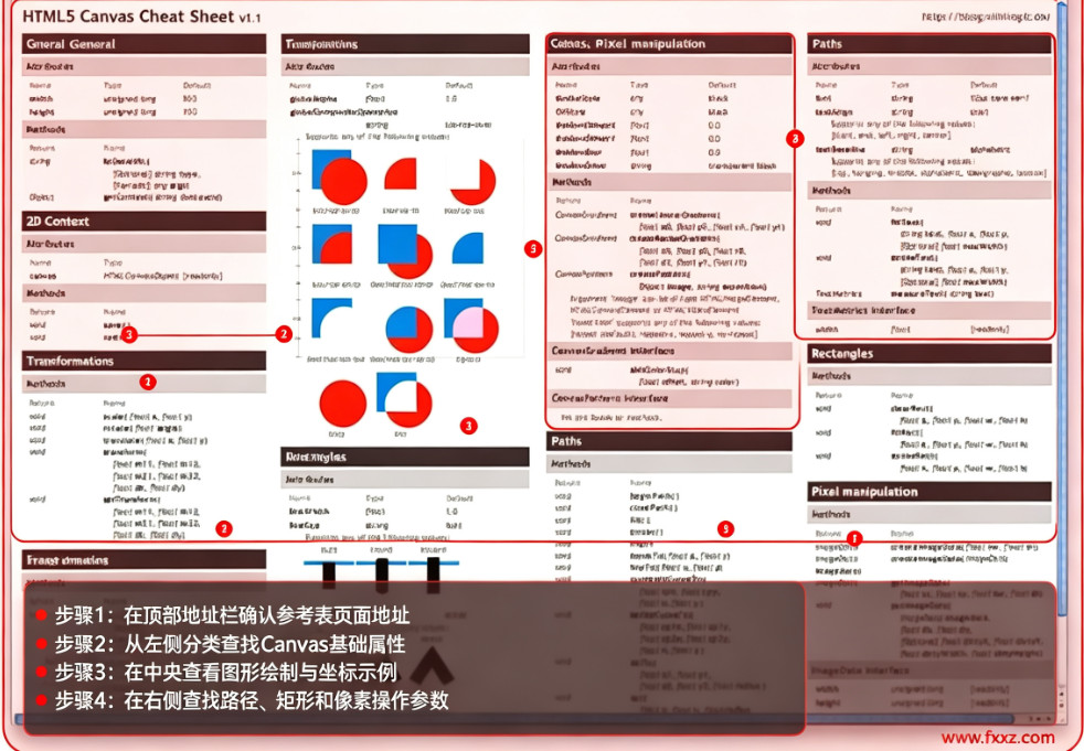 CheatSheet Mac�� ��ݼ��ٲ���ʾ����