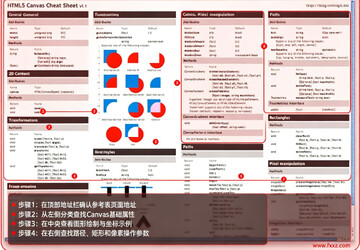 CheatSheet Mac�� ��ݼ��ٲ���ʾ����