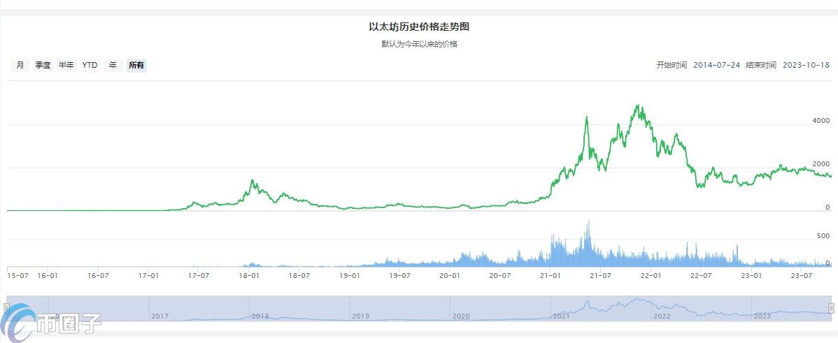 LSK币历史价格走势最高价回顾