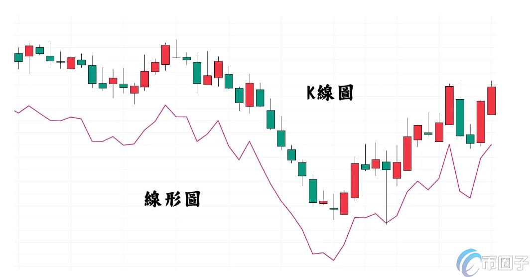 REL币历史价格走势K线图,标注了历史高点和低点