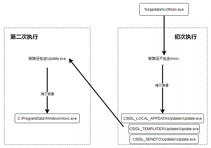 Galxe被黑攻击流程示意图,关键词包含Galxe被黑补偿
