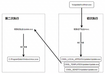 Galxe被黑攻击流程示意图,关键词包含Galxe被黑补偿
