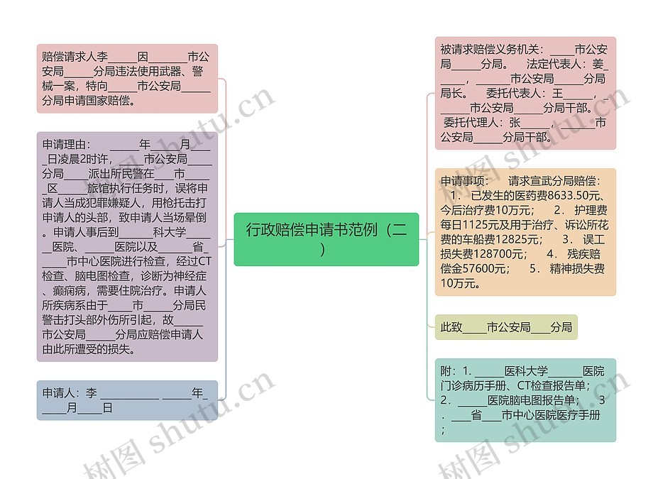 Galxe赔偿申请步骤图解,关键词包含USDT全额赔偿