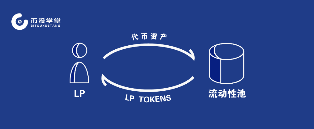 TEG代币流动性挖矿奖励分配模型