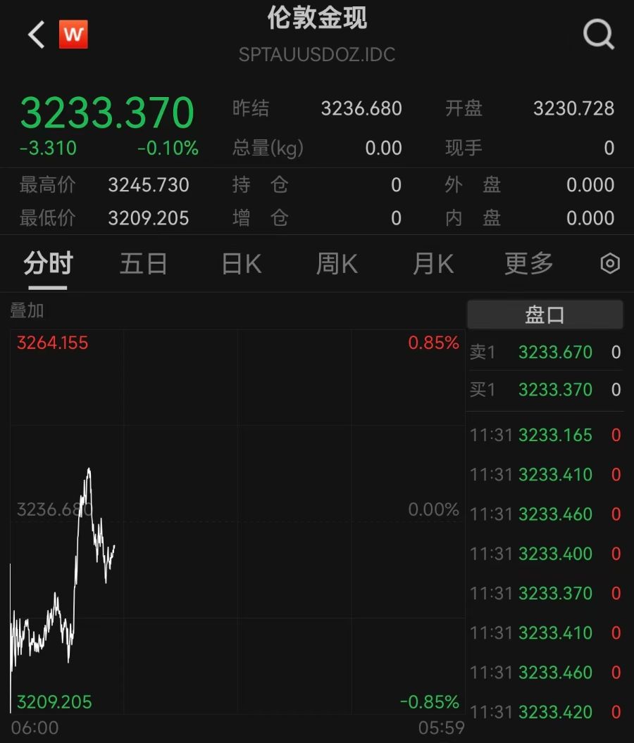 黄金价格3700美元投资
