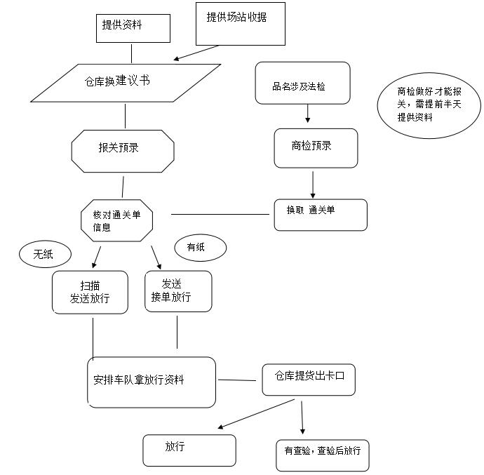 法币出入金流程顺畅,用户轻松完成提现,出入金,赵长鹏回应近期负面消息:币安用户资金无虞 出入金均妥善处理
