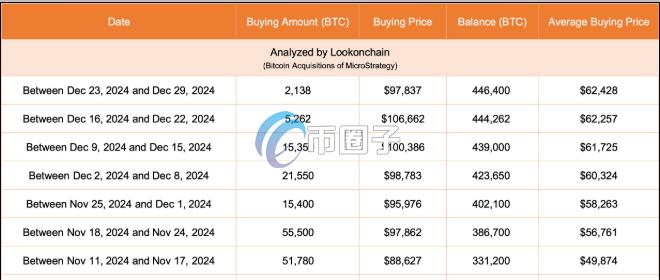 比特币上市公司微策略股价上涨 K线图,关键词:受惠美国FASB新规则!拥有最多比特币上市公司微策略股价上涨