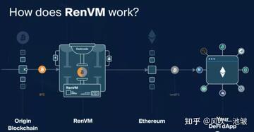 REN币 RenVM 跨链原理示意图