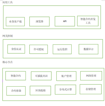 CRP�ҹ�����Ŀ�ṹʾ��ͼ��չʾӦ�ó���