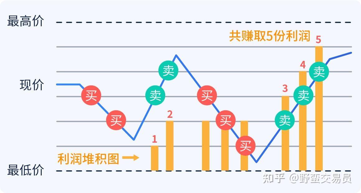 比特币网格交易示意图,什么是比特币网格交易