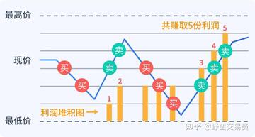 比特币网格交易示意图,什么是比特币网格交易
