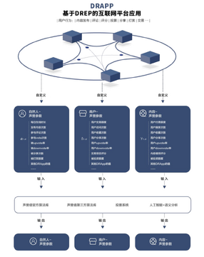 DREP����ô�� ����ϵͳ