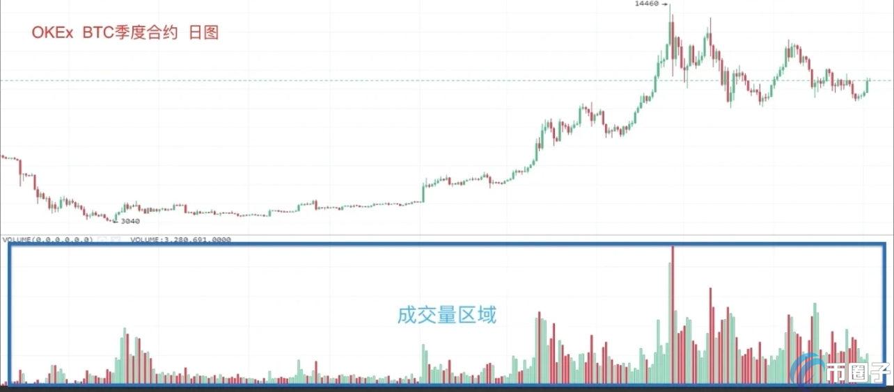 BLZ币价格走势图与成交量异动截图,关键词包含BLZ价值