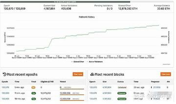 以太坊PoS共识协议,交易安全