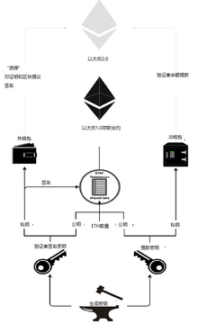 以太坊私钥公钥加密,交易安全