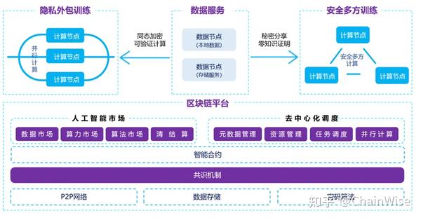 ELEC币公链架构图,ELEC币怎么样