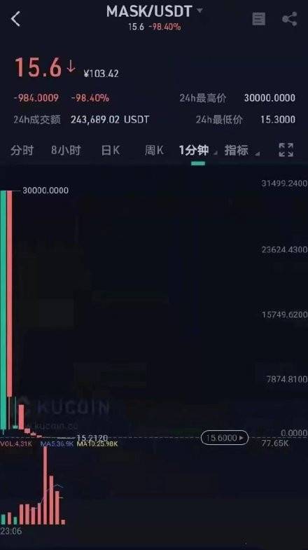 MASK币发行量链上数据截图