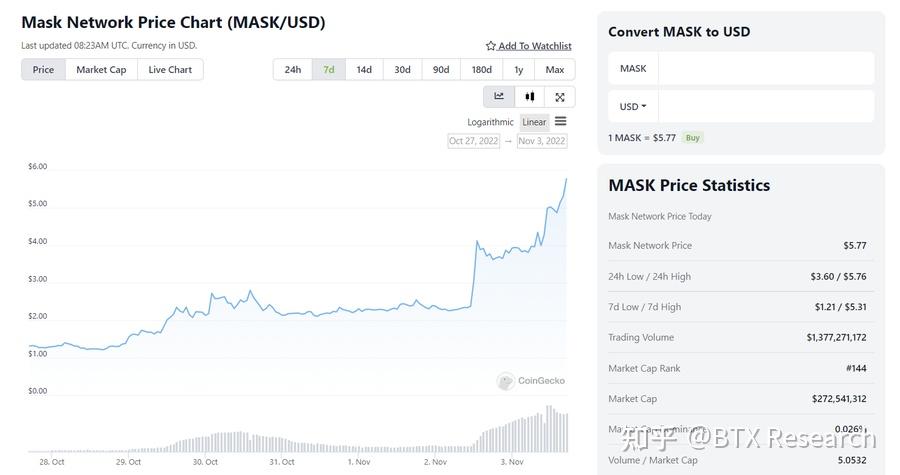 MASK币近期走势与社交生态热度关联图