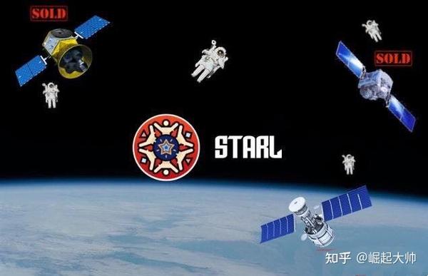 STARL星链币创始团队