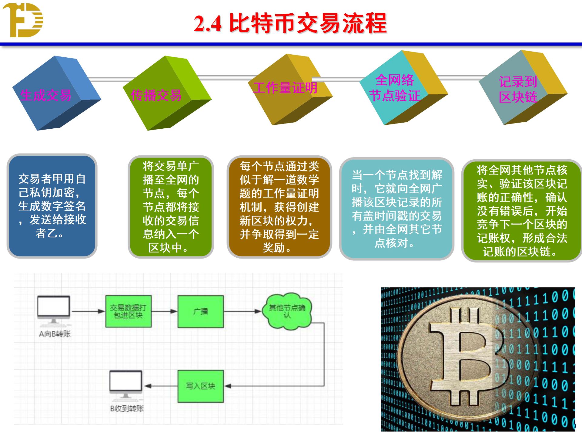 比特币扩容方案优缺点对比图,一文盘点五类比特币扩容方案优缺点