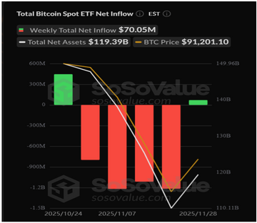 比特币现货ETF 机构资金流入 Glassnode图表