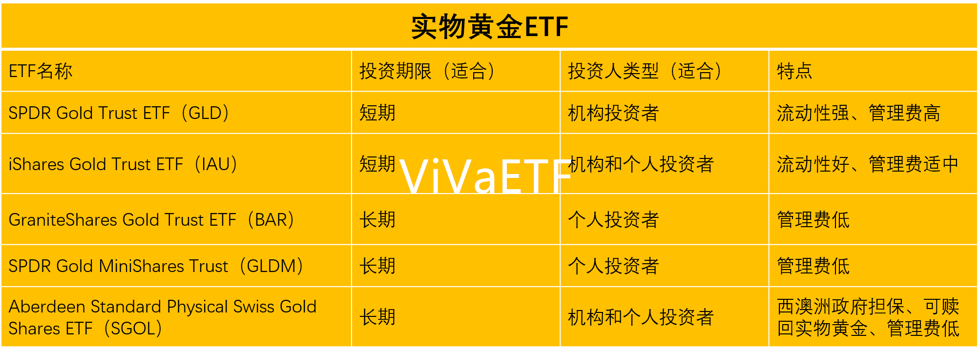 黄金ETF与比特币现货ETF对比 价格爆发
