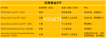 黄金ETF与比特币现货ETF对比 价格爆发
