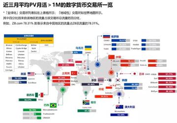 全球数字货币玩家地域分布,中国币圈投资者