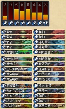 德鲁伊王国 新手攻略 资源地图