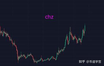 CZZ币后期价格预测与走势图,CZZ币怎么样