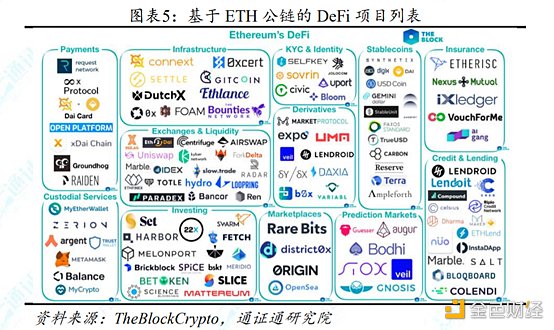 DT币DTAL龙币生态总览图,DTA币潜力