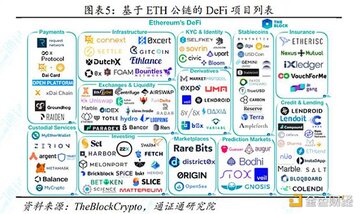 DT币DTAL龙币生态总览图,DTA币潜力