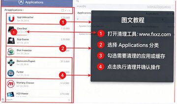 App Cleaner & Uninstaller Pro Mac专业软件卸载清理工具 App Cleaner & Uninstaller Pro Mac专业软件卸载清理工具