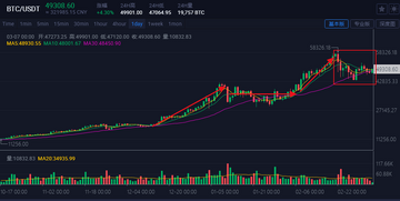 FLOKI币价格走势关联图比特币减半对比,关键词FLOKI币究竟怎么样
