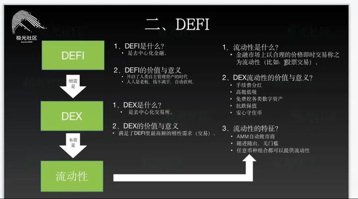DeFi�������ݼ����壬�ʽ��춯Ԥ��