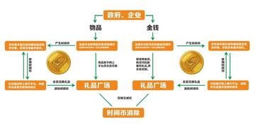 TIME币项目官网截图,TIME币社区讨论,TIME币生态应用