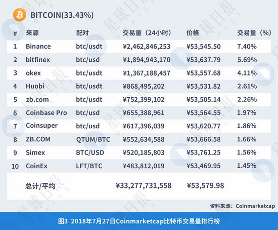 正规交易所与野鸡交易所对比,区块链安全,资金安全