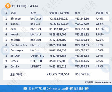 正规交易所与野鸡交易所对比,区块链安全,资金安全