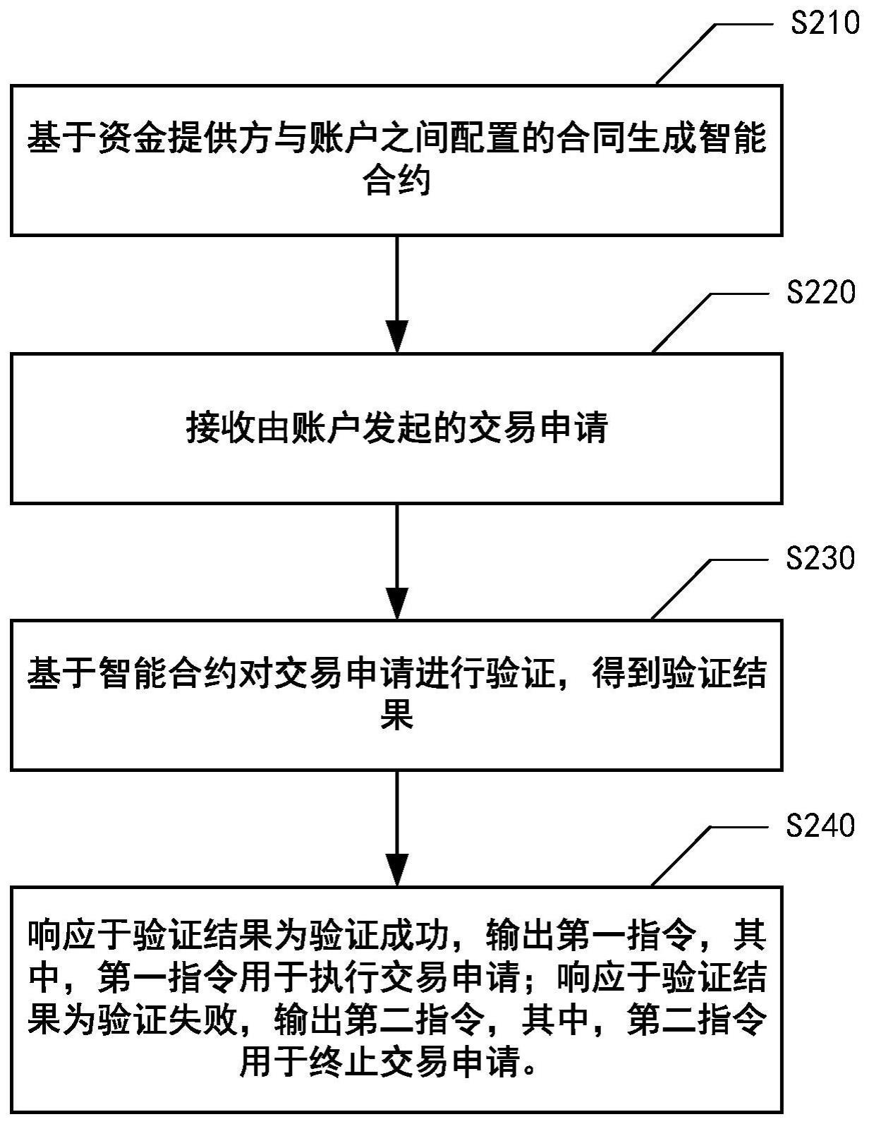 查询交易所牌照真伪的方法,区块链监管,安全交易