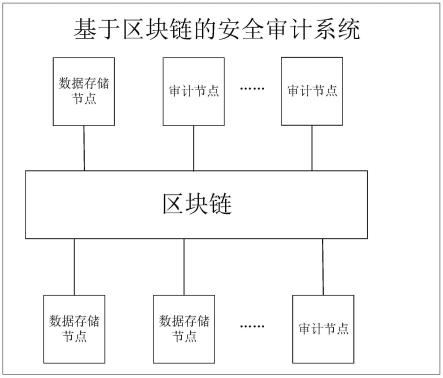 区块链安全审计与钱包授权风险提示图,核心关键词“区块链”