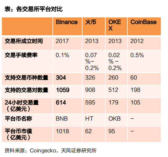 加密货币交易所手续费对比表格,关键词包含“如何挑选可靠的加密货币交易所?新手必学的四大评估方法”中的费率评估