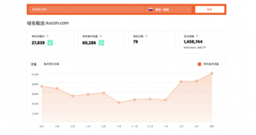 KuCoin������ȫ���û�����KCS���Ҽ۸�����ͼ,�ؼ��ʰ���KCS��ֵ��Ͷ����