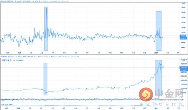 KCS币与其他主流平台币市值对比分析图,关键词包含kcs币价值低估