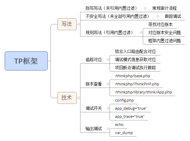 TP钱包代码审计报告截图