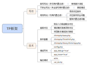 TP钱包代码审计报告截图