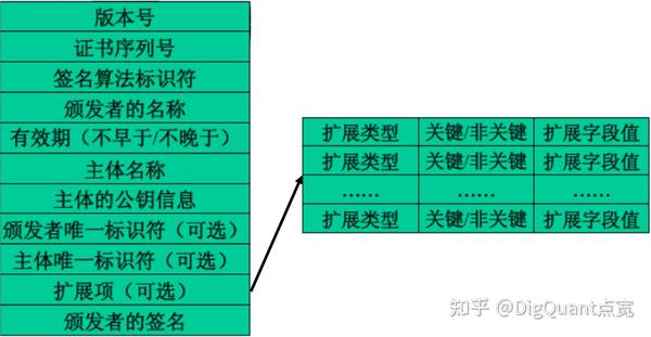 私钥存储安全对比图