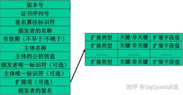 私钥存储安全对比图