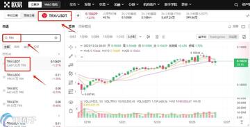波场公链日常交易场景,波场币(TRX)怎么样?