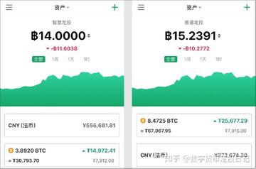 比特币定投策略与仓位管理表格