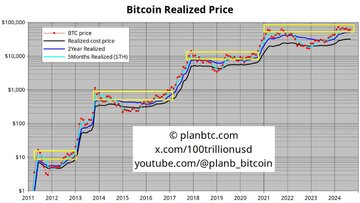 planb比特币存量流量模型与伯恩斯坦估值对比
